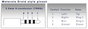 Diagram of the older OMTP pinout: tip left, ring 1 right, ring 2 microphone, sleeve ground
